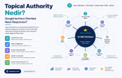 Topical Authority Nedir? Google’da Konu Otoritesi Nasıl Oluşturulur?